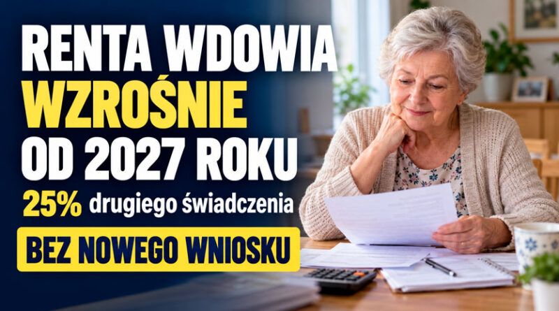 Renta wdowia wzrośnie od 2027 roku. 25% drugiego świadczenia. Bez nowego wniosku